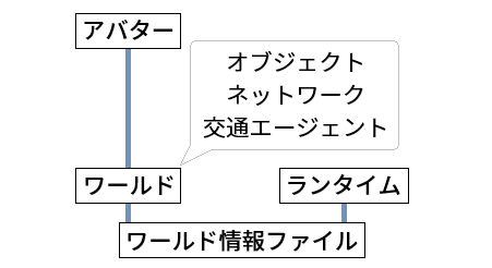 TransportX用データの構成