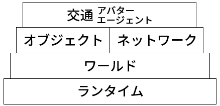 TransportXのシステム構成
